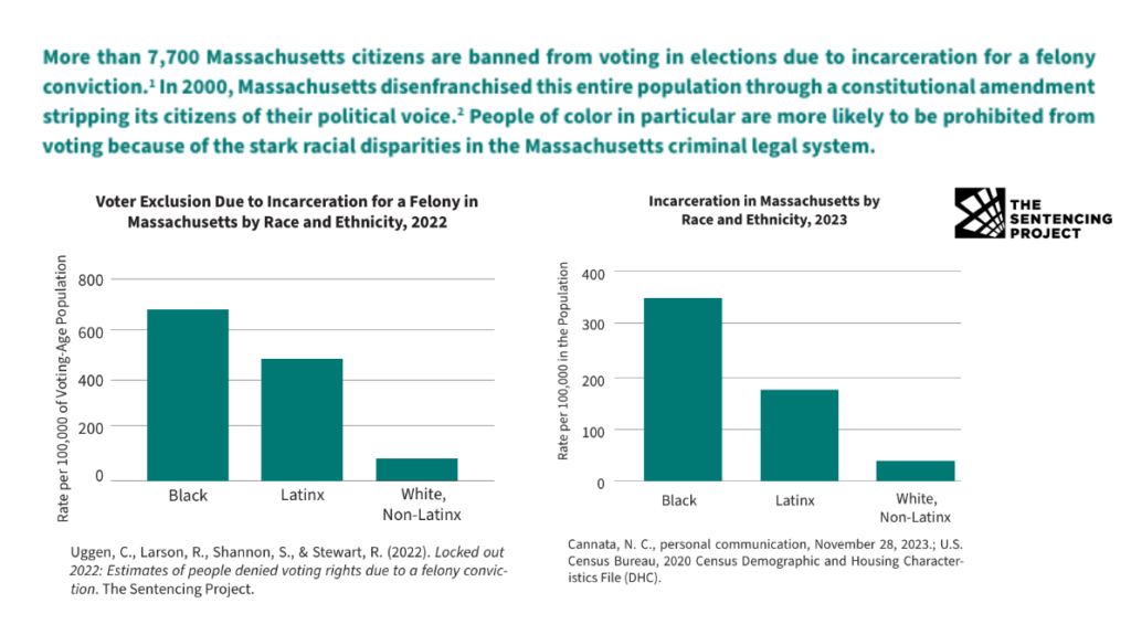 How Disenfranchisement impacts people across race and ethnicity